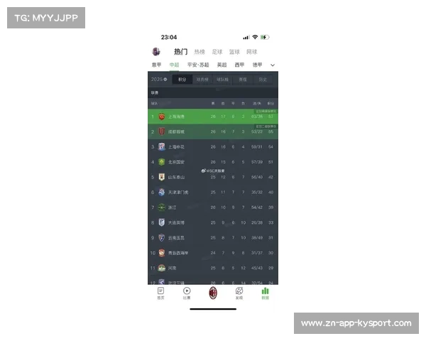 津门虎状态强势崛起新赛季剑指前五名力争创造队史最佳战绩 津门虎状态强势崛起新赛季剑指前五名力争创造队史最佳战绩